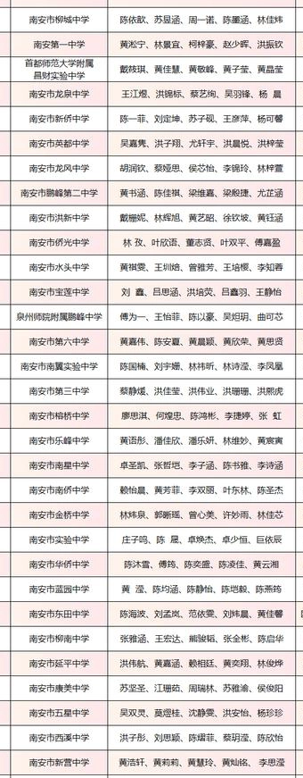 南安大学